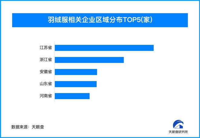 产业链曝光 我国羽绒服相关企业超51万家K8凯发登录入口羽绒制品“以丝代绒”造假