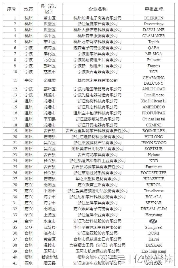 多位跨境电商大佬全暴露了！K8凯发集团浙江隐藏的40